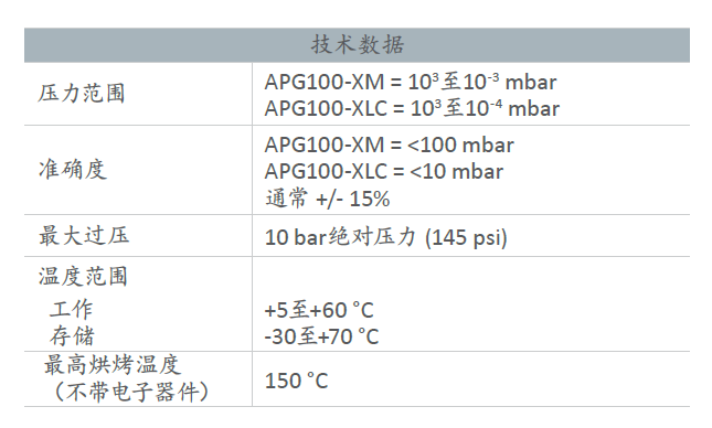 Edwards愛德華APG100有源皮拉尼真空計技術(shù)參數(shù)